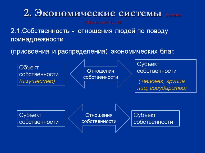 2. Экономические системы (учебник С.Иванов часть1,гл.2)  2.1.Собственность -  отношения людей по поводу